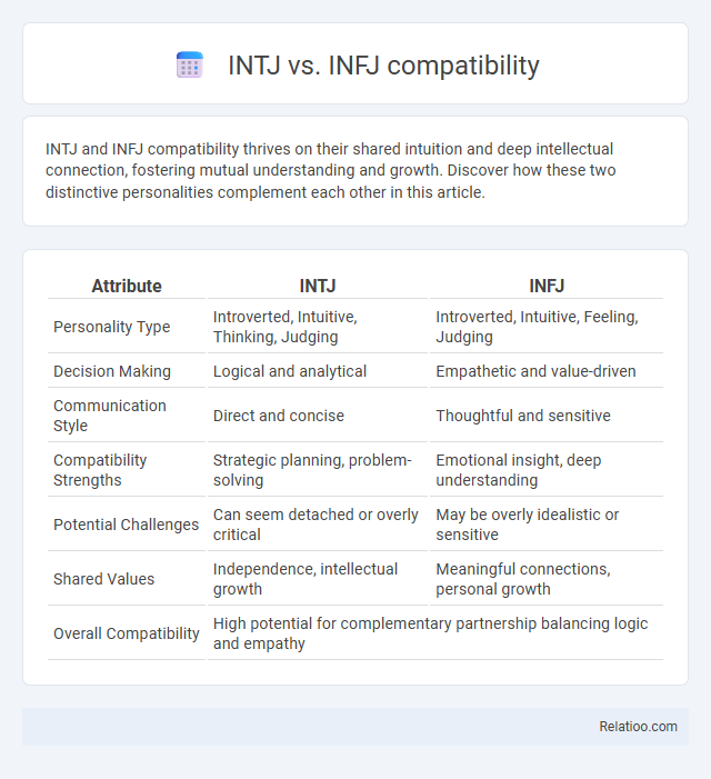 INTJ vs. INFJ compatibility - What is The Difference?