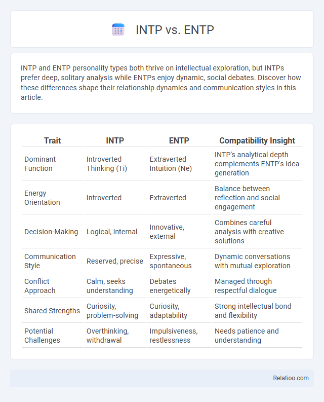 INTP vs. ENTP - What is The Difference?