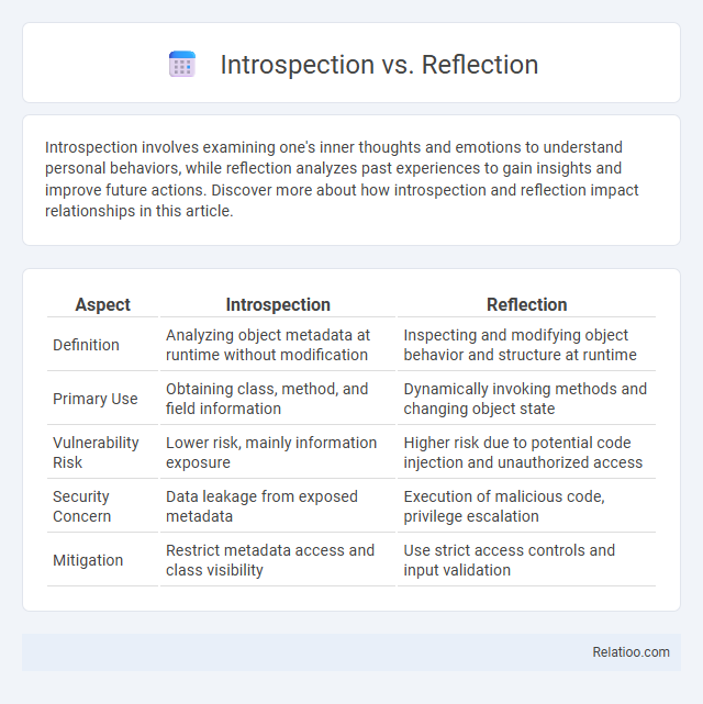 Introspection vs. Reflection - What is The Difference?