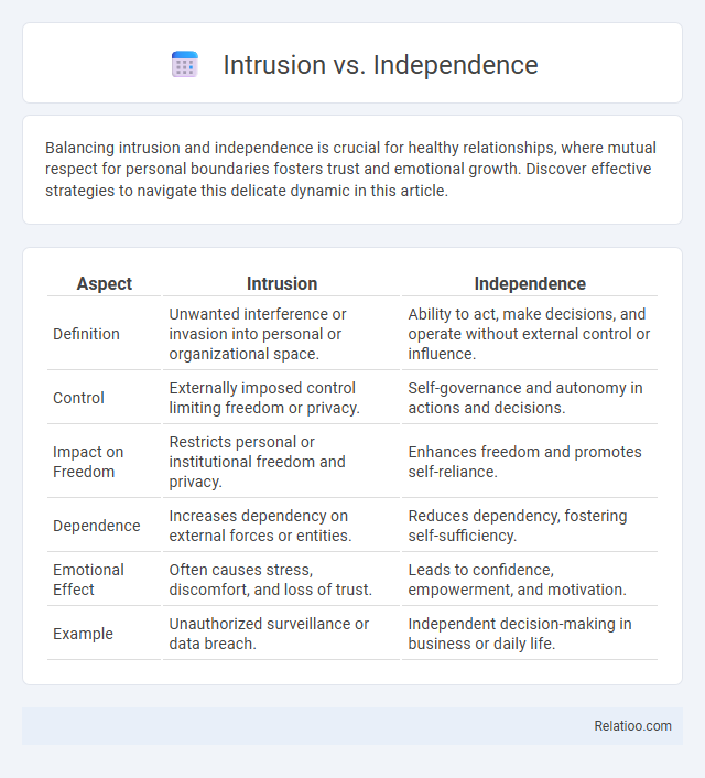 Intrusion vs. Independence - What is The Difference?