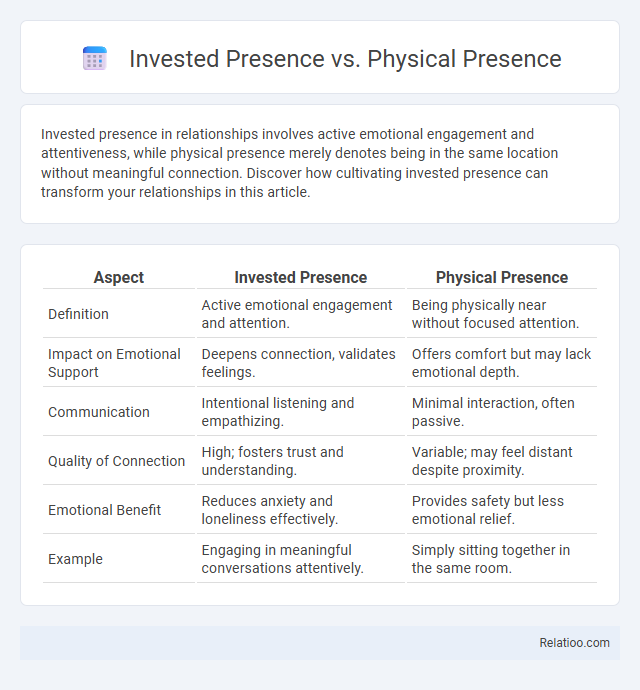 Invested Presence vs. Physical Presence - What is The Difference?