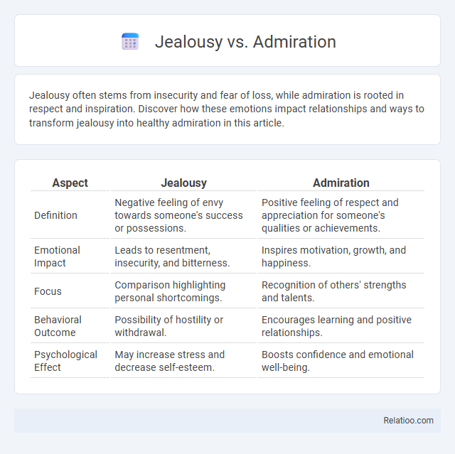 Jealousy vs. Admiration - What is The Difference?