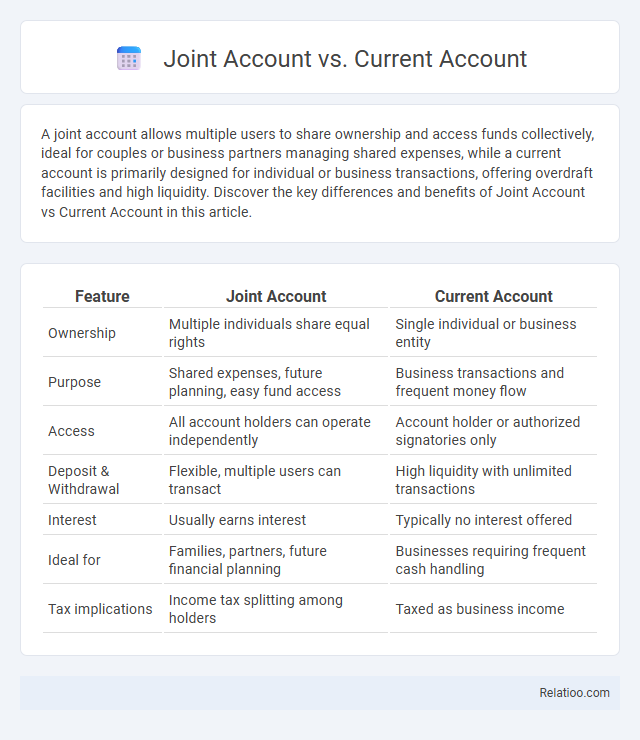 Joint Account vs. Current Account - What is The Difference?