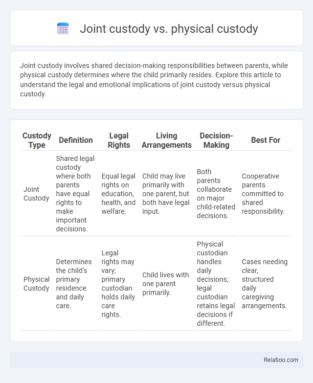 Joint custody vs. physical custody - What is The Difference?