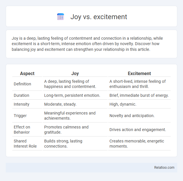 Joy vs. excitement - What is The Difference?