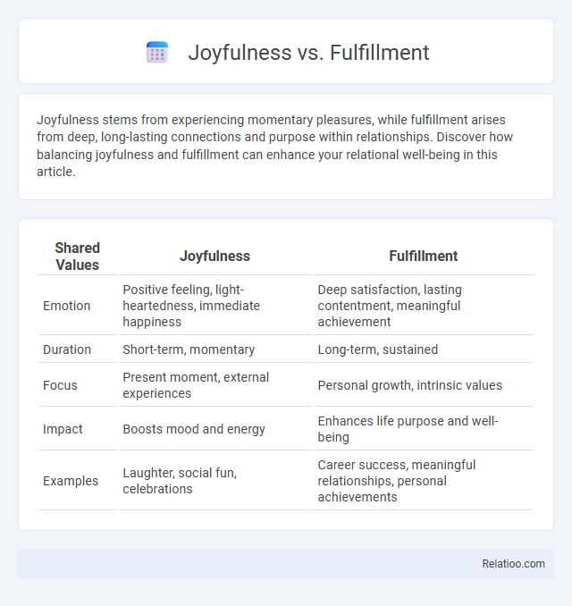 Joyfulness vs. Fulfillment - What is The Difference?