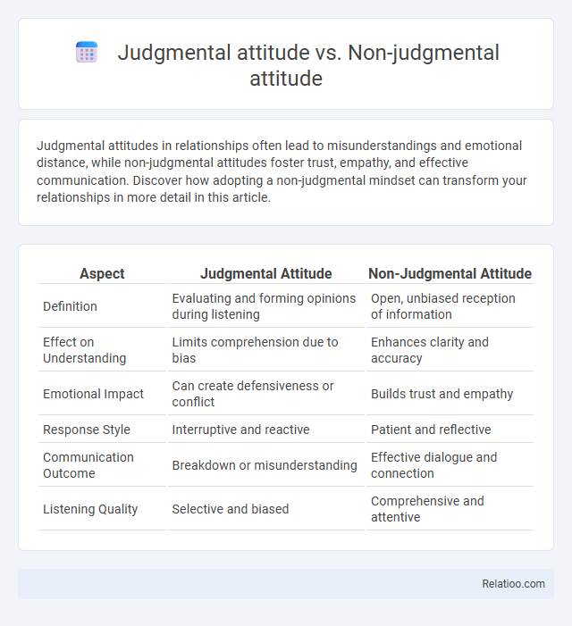Judgmental attitude vs. Non-judgmental attitude - What is The Difference?