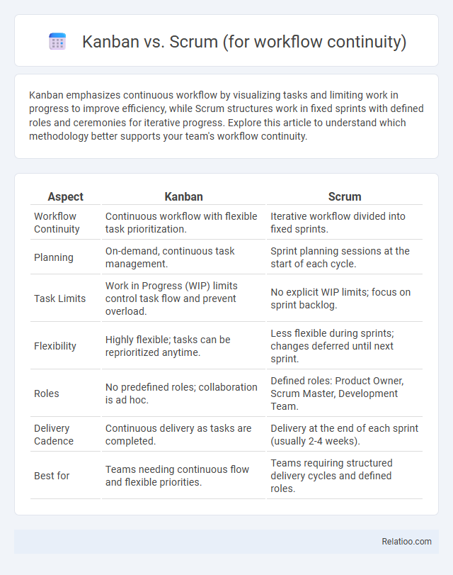 Kanban vs. Scrum (for workflow continuity) - What is The Difference?