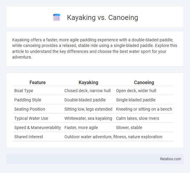 Kayaking vs. Canoeing - What is The Difference?