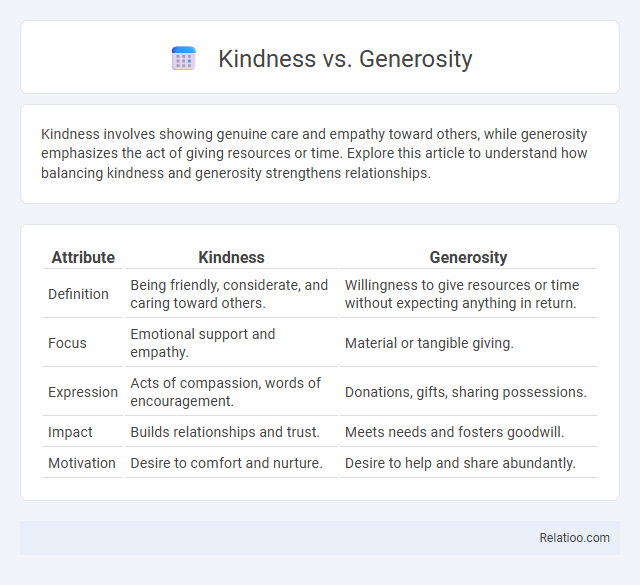 Kindness vs. Generosity - What is The Difference?