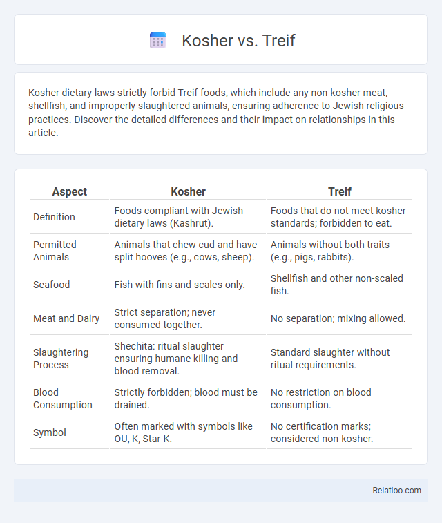 Kosher vs. Treif - What is The Difference?