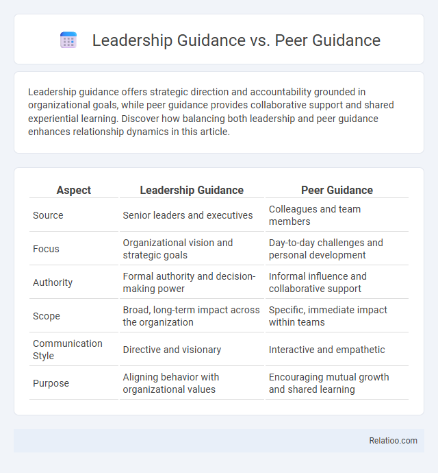 Leadership Guidance vs. Peer Guidance - What is The Difference?