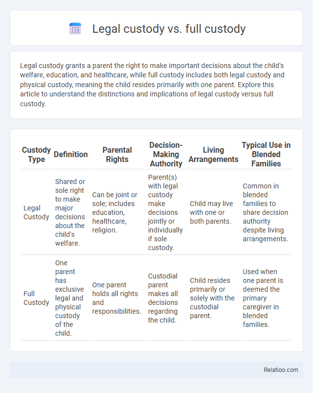 Legal custody vs. full custody - What is The Difference?