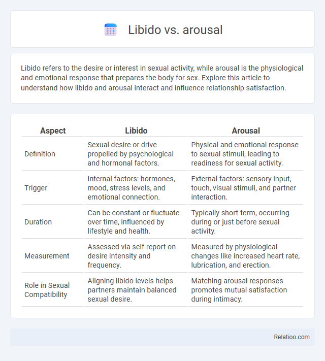 Libido vs. arousal - What is The Difference?
