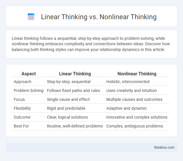 Linear Thinking vs. Nonlinear Thinking - What is The Difference?