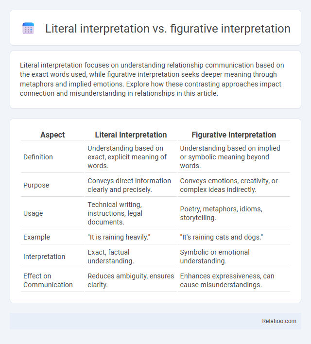 Literal interpretation vs. figurative interpretation - What is The Difference?