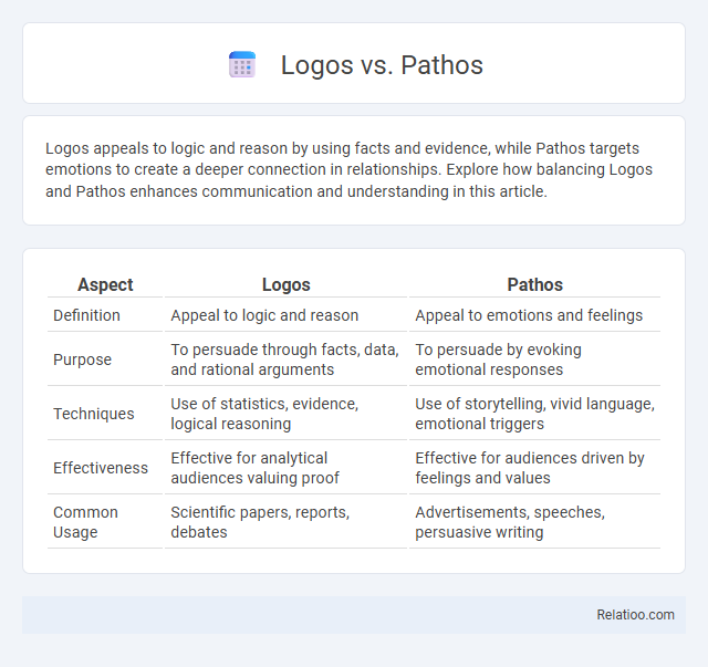 Logos vs. Pathos - What is The Difference?