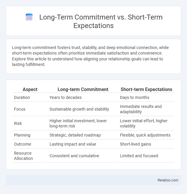 Long-Term Commitment vs. Short-Term Expectations - What is The Difference?
