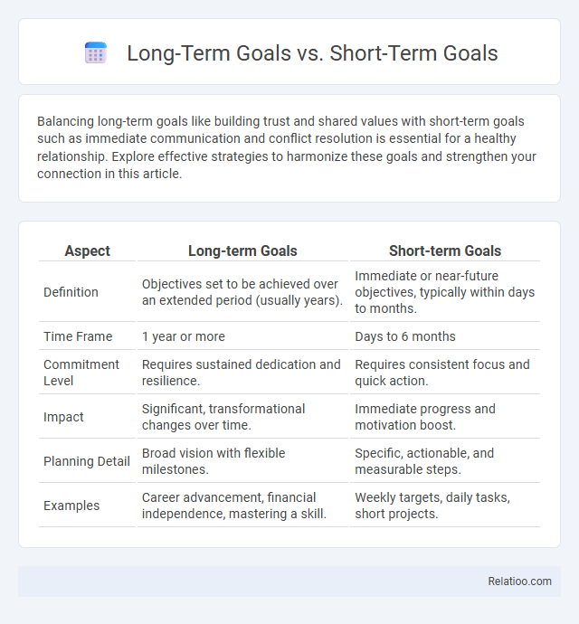 Long-Term Goals vs. Short-Term Goals - What is The Difference?