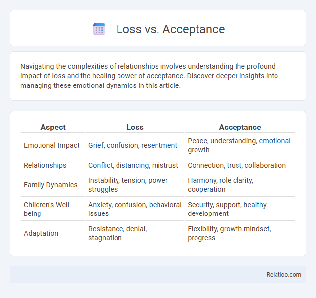 Loss vs. Acceptance - What is The Difference?