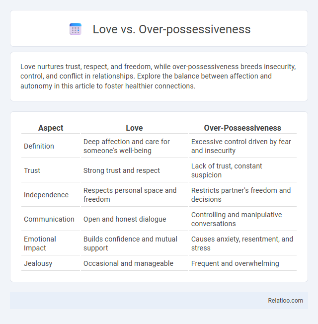 Love vs. Over-possessiveness - What is The Difference?