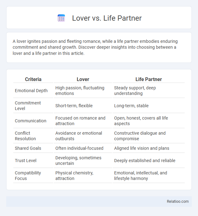Lover vs. Life Partner - What is The Difference?