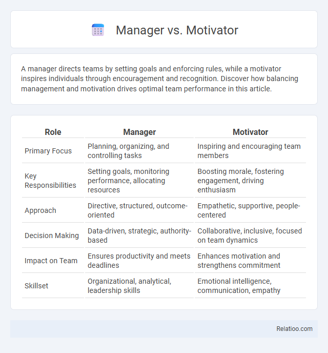 Manager vs. Motivator - What is The Difference?