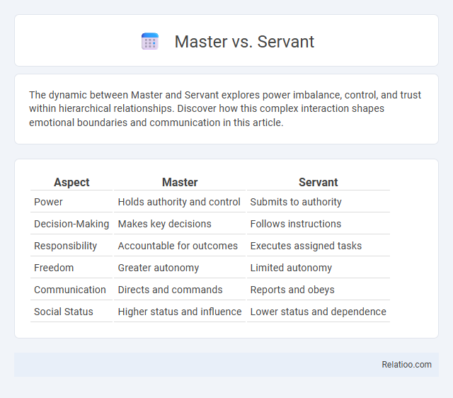 Master vs. Servant - What is The Difference?