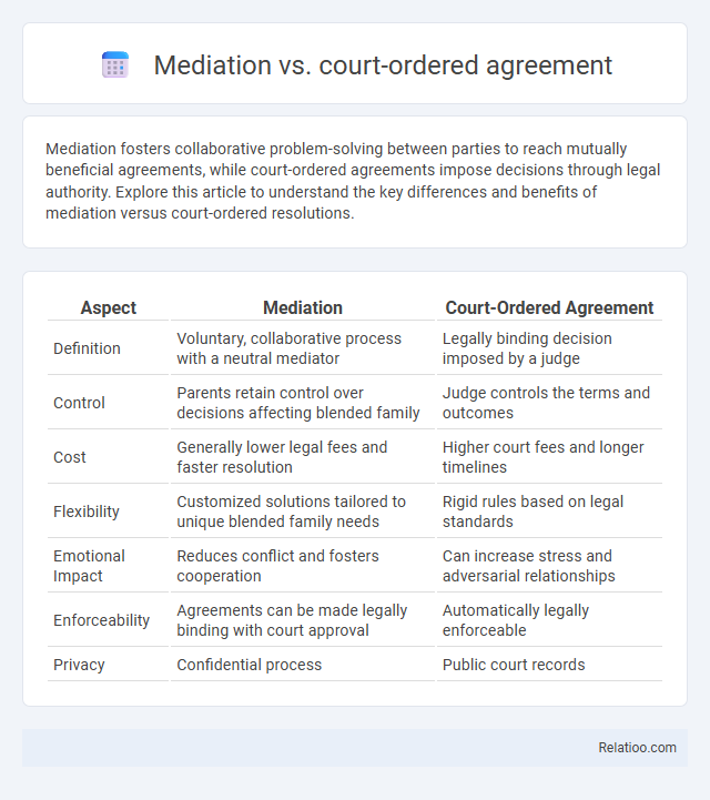 Mediation vs. court-ordered agreement - What is The Difference?