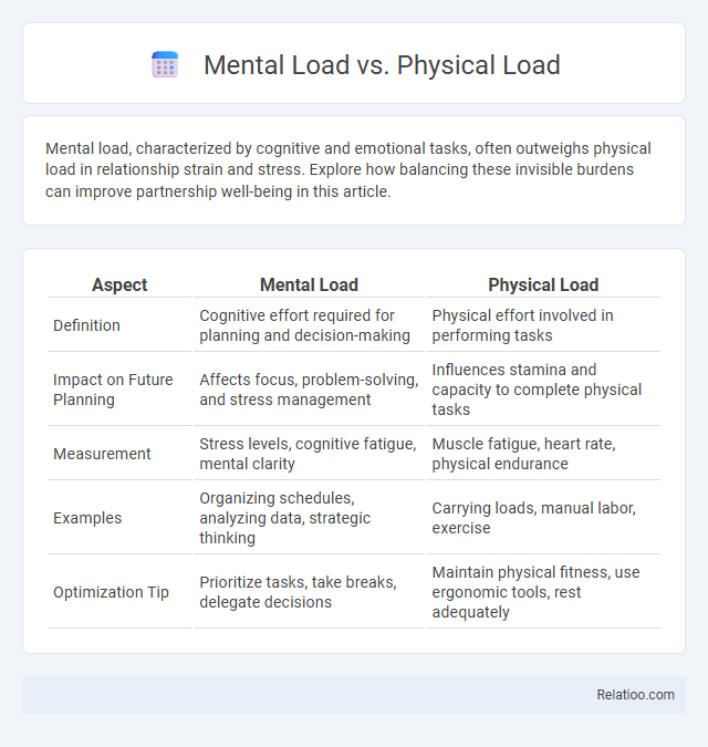 Mental Load vs. Physical Load - What is The Difference?