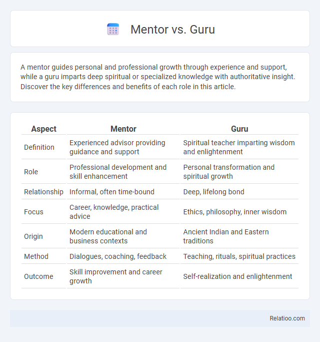 Mentor vs. Guru - What is The Difference?