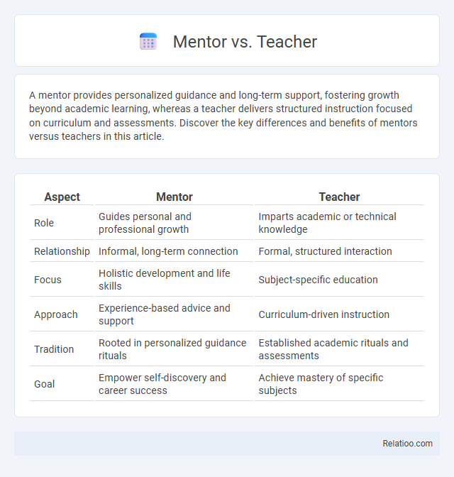 Mentor vs. Teacher - What is The Difference?