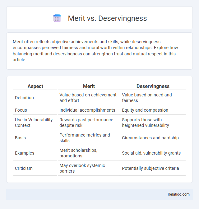 Merit vs. Deservingness - What is The Difference?