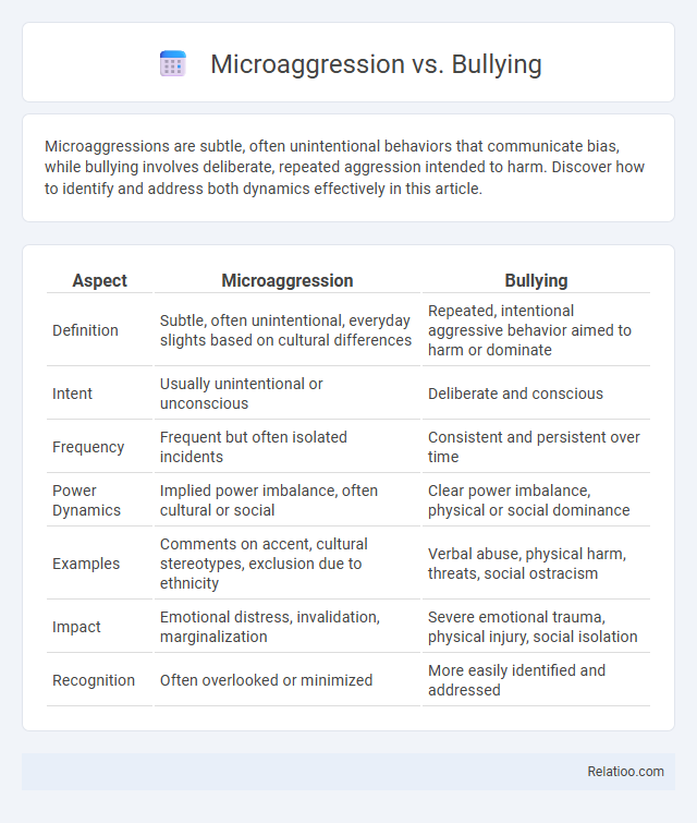 Microaggression vs. Bullying - What is The Difference?
