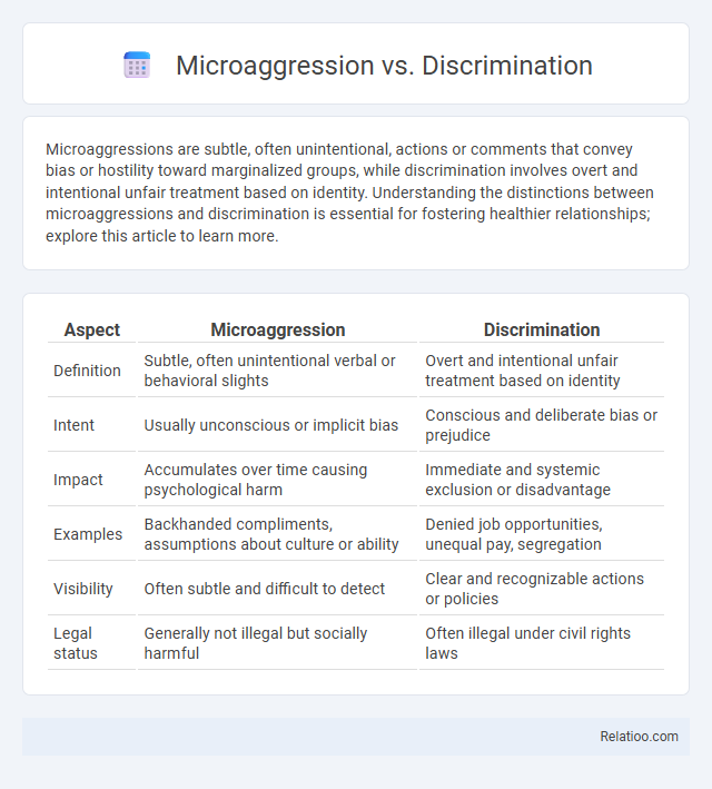 Microaggression vs. Discrimination - What is The Difference?