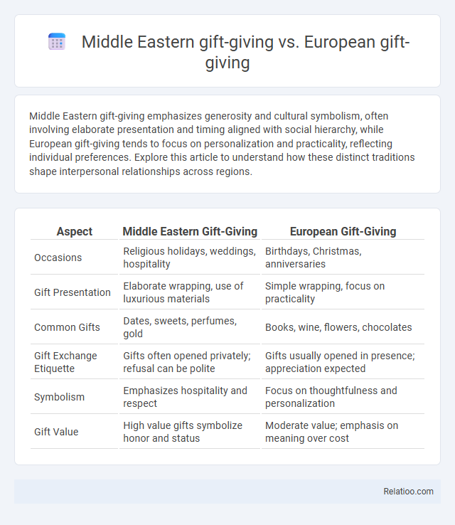 Middle Eastern gift-giving vs. European gift-giving - What is The Difference?