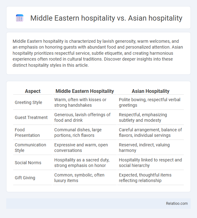Middle Eastern hospitality vs. Asian hospitality - What is The Difference?