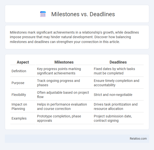 Milestones vs. Deadlines - What is The Difference?