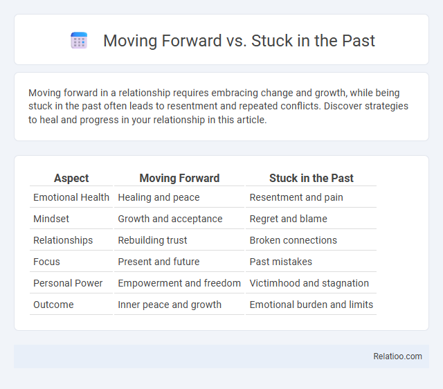 Moving Forward vs. Stuck in the Past - What is The Difference?