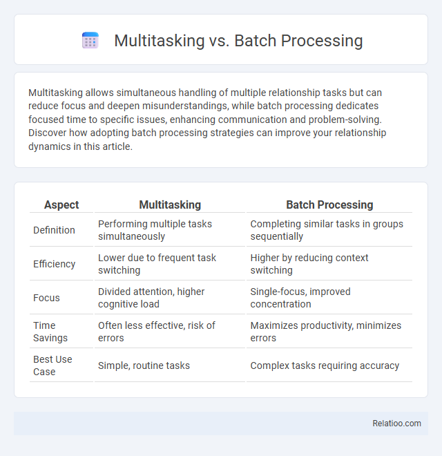 Multitasking vs. Batch Processing - What is The Difference?