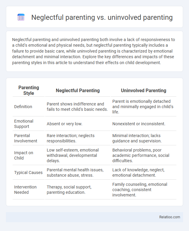 Neglectful parenting vs. uninvolved parenting - What is The Difference?