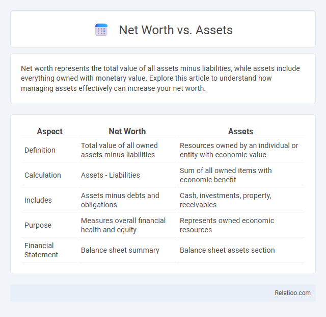 Net Worth vs. Assets - What is The Difference?