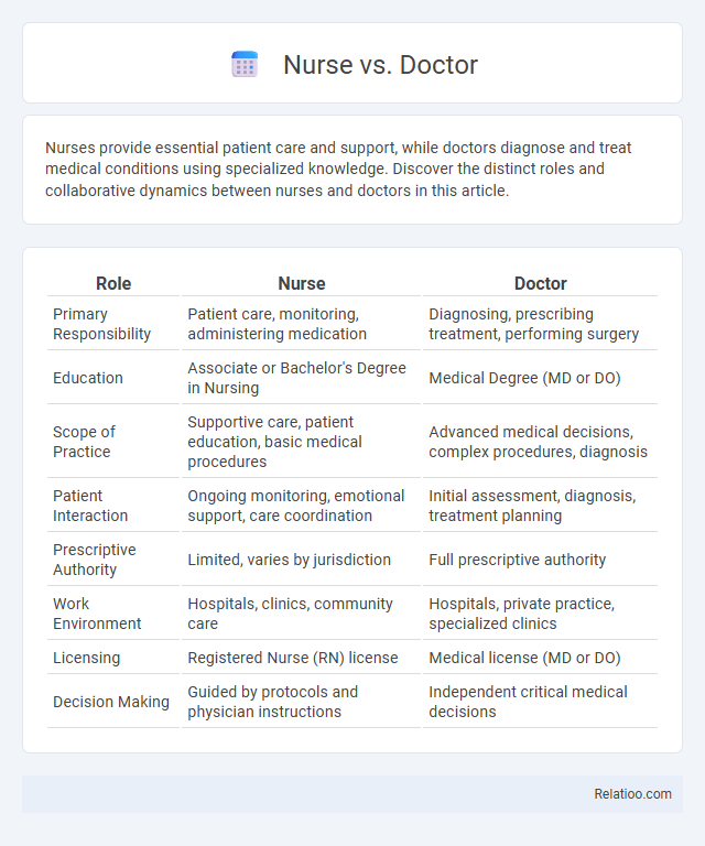 Nurse vs. Doctor - What is The Difference?
