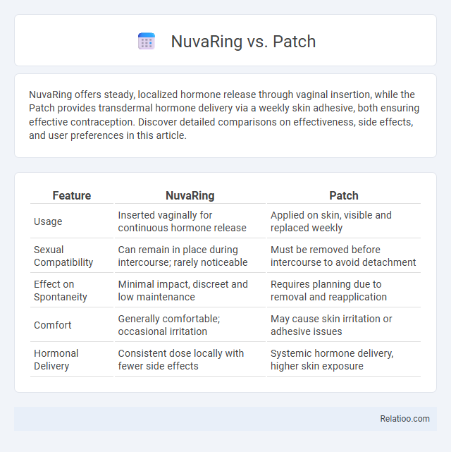NuvaRing vs. Patch - What is The Difference?