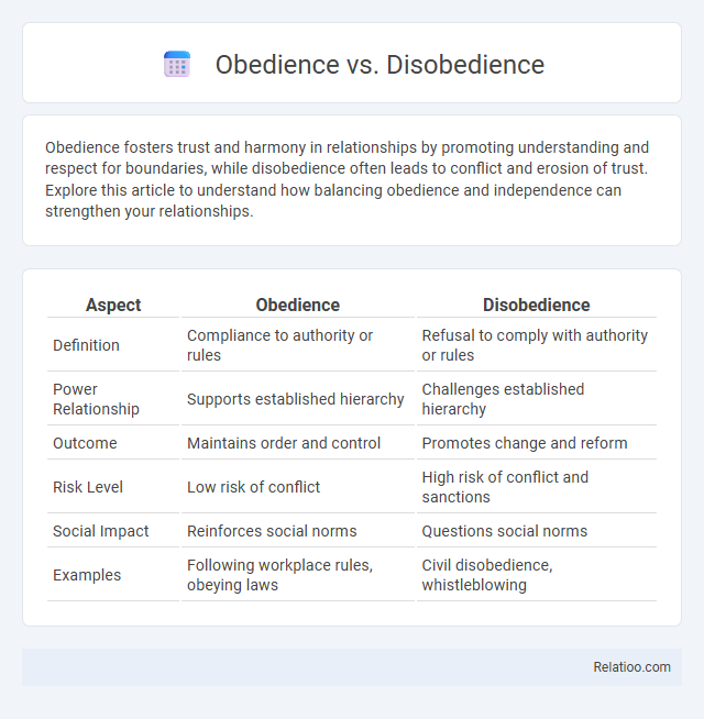 Obedience vs. Disobedience - What is The Difference?