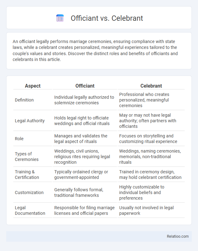 Officiant vs. Celebrant - What is The Difference?