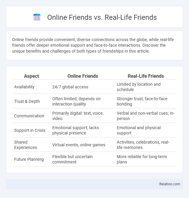 Online Friends vs. Real-Life Friends - What is The Difference?