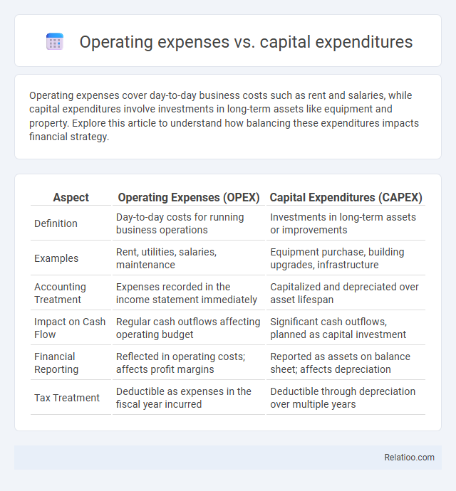 Operating expenses vs. capital expenditures - What is The Difference?