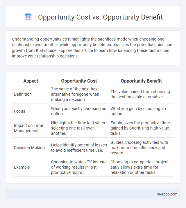 Opportunity Cost vs. Opportunity Benefit - What is The Difference?