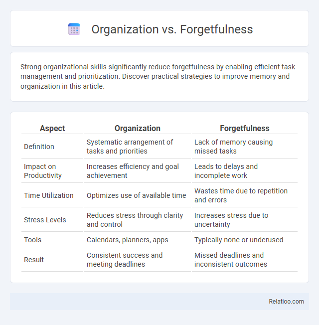 Organization vs. Forgetfulness - What is The Difference?